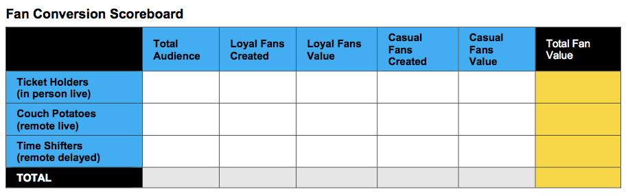 Sales presentation skills Fan Conversion Scoreboard